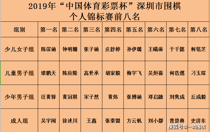 中国体育人口_中国体育图片(2)