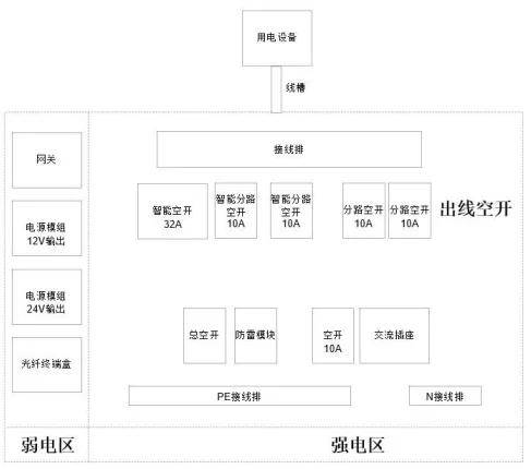 用电|杭州市智慧灯杆技术要求出台