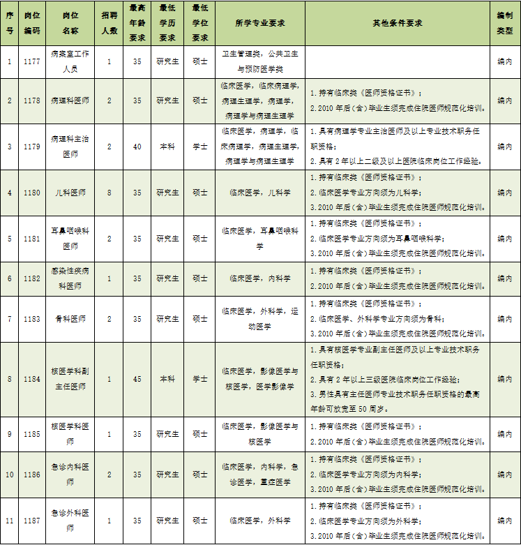 上海胃医院排名_上海医院图片(2)