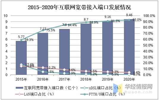 中国通信行业gdp_2017年信息通信行业消费支出与传统业务量分析 图