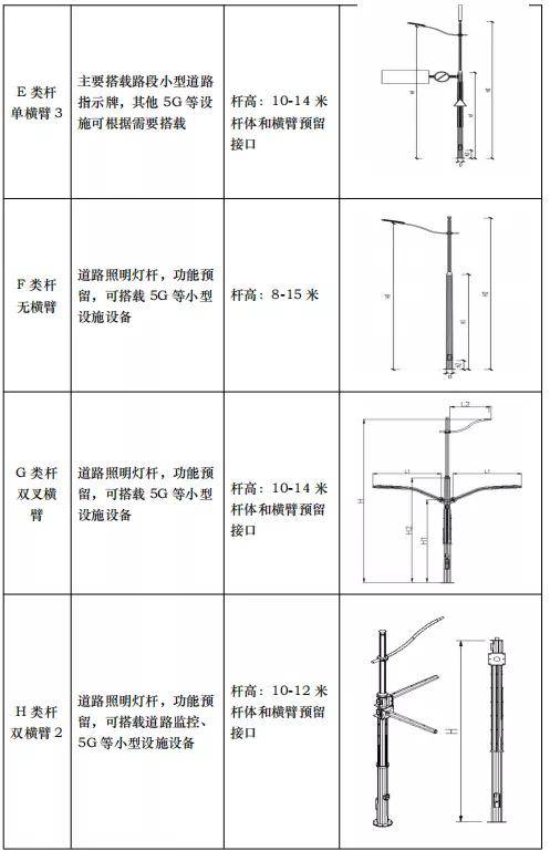 用电|杭州市智慧灯杆技术要求出台