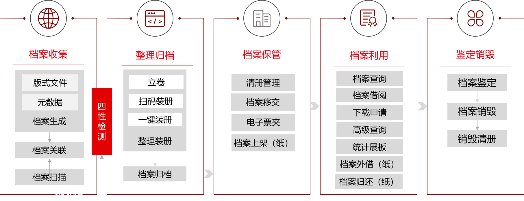 用友助力会计档案管理转型