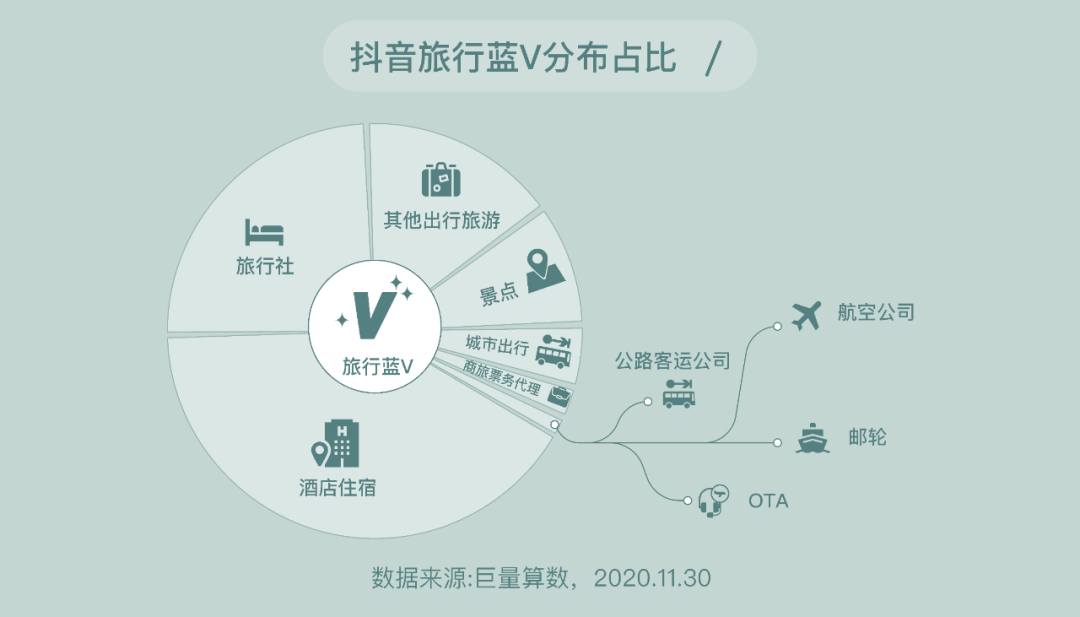 2020年抖音旅行创作者生态白皮书:旅行,从"新"开始