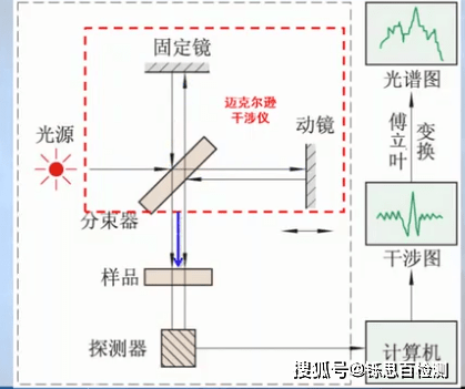 森林吸收粉尘的原理是什么_石棉粉尘是什么样子的