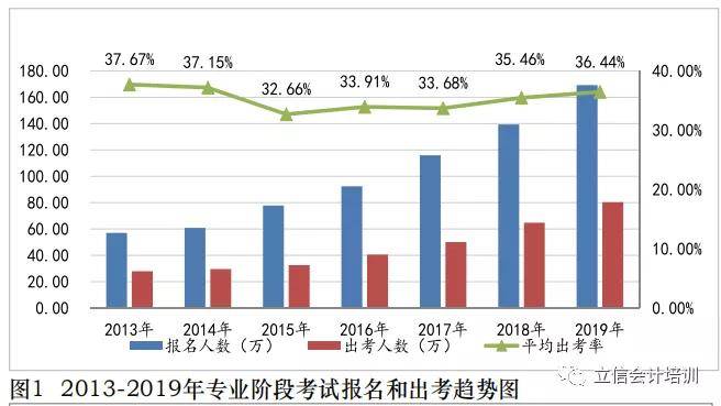 十三五期间师市人口增加_十三五期间体育成就