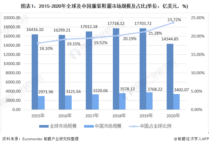 投入到衣物生产中的布料是否计入gdp_2019年中国经济 成绩单 今揭晓 你的收入能跑赢GDP增速吗(2)