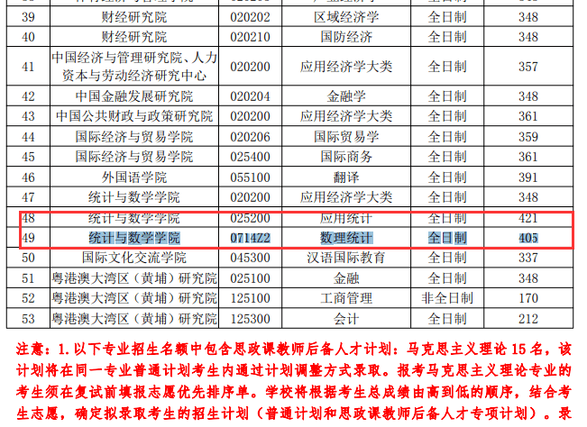 英语考研学校排名_刘晓燕考研英语(2)