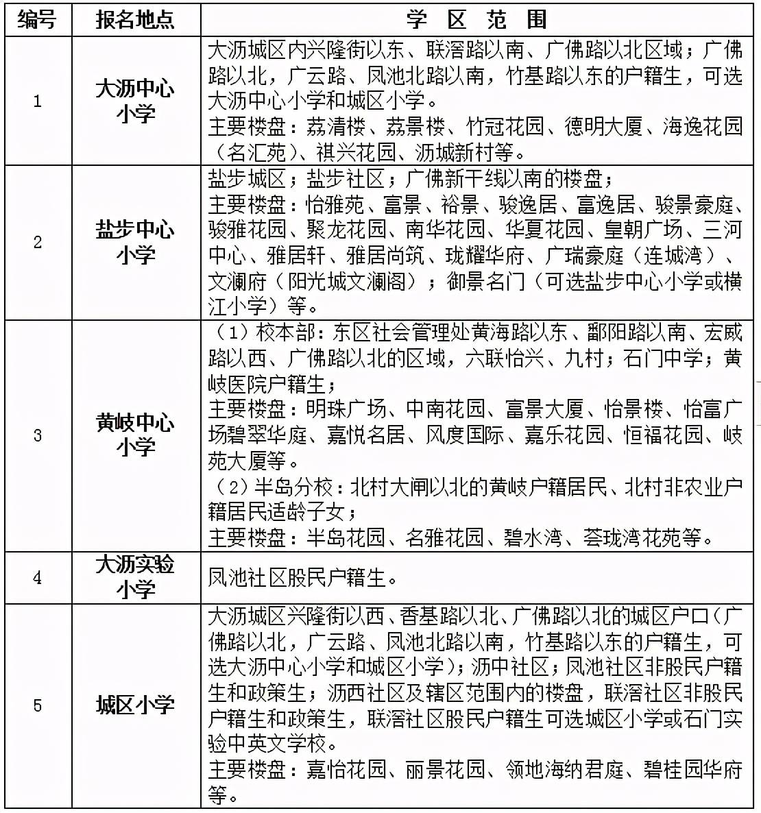 2021南海各镇gdp_佛山南海各镇区地图(2)