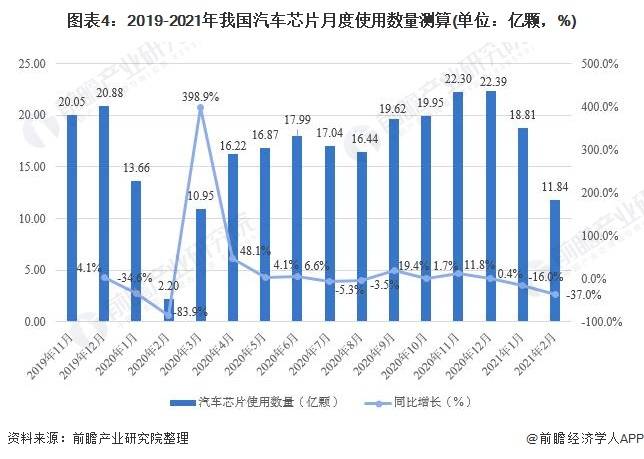 2021年汽车行业占全国gdp的比例_2021年2月汽车工业经济运行情况