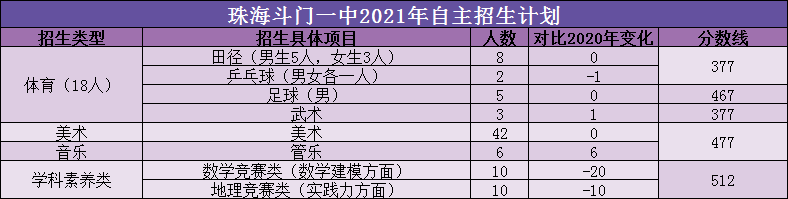 珠海二中高考光荣榜图片