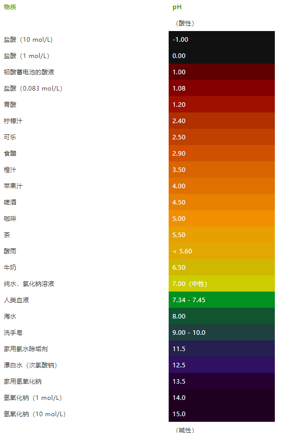 皮肤也有酸碱性 弄清状况才能选正确护肤品 肌肤