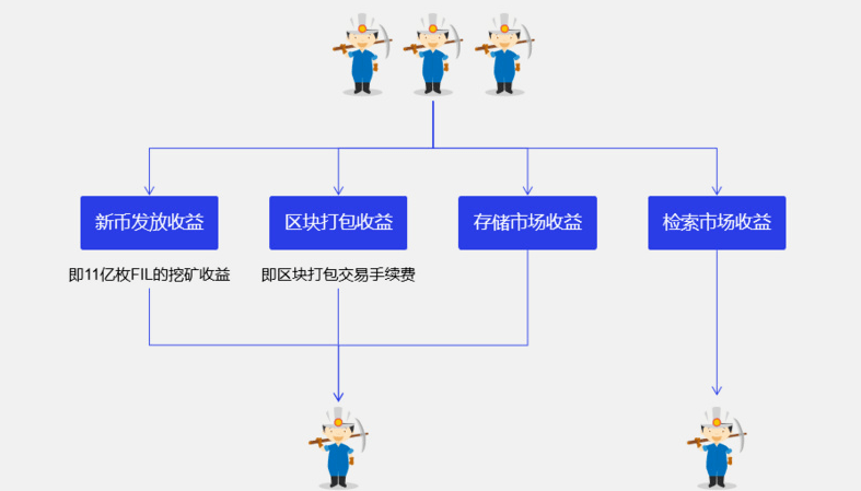 算力是怎么运作的 debe3fb3ce4c4969807830605cc2086c.png