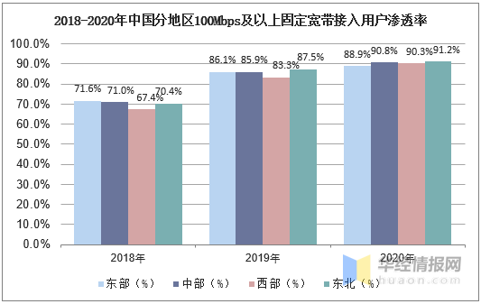 中国通信行业gdp_2017年信息通信行业消费支出与传统业务量分析 图(2)