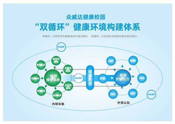 如何建立内循环 2656708712c94f5398e9211ed96e9954.jpeg