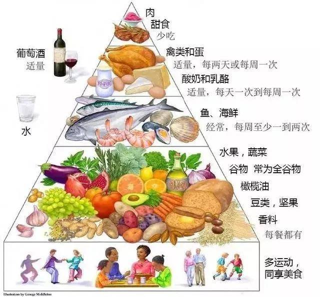 世界帕金森病日即将到来,你真的懂帕金森病的饮食讲究吗?