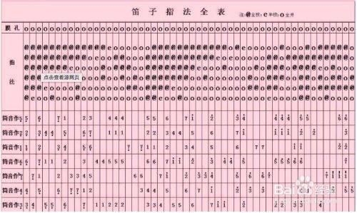 18管排笛音符顺序图图片