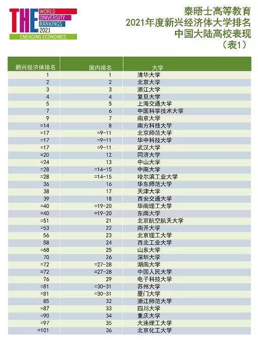 2021全国高校排名_小栗旬热血高校