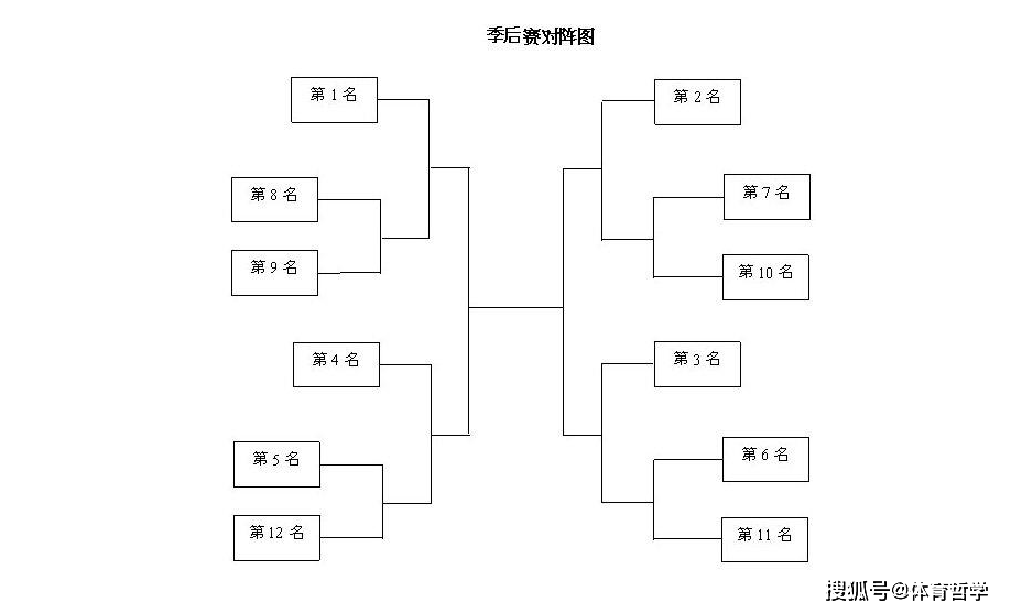 13支队伍单淘汰编排图图片