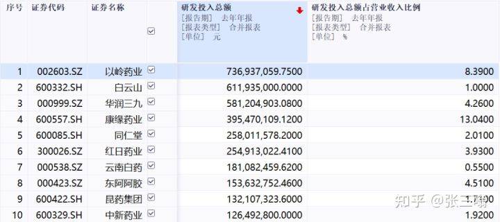 中药公司排名_袋装中药图片(2)