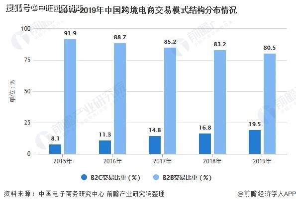 电商提高gdp_电商成为 经济增长的重要来源(2)