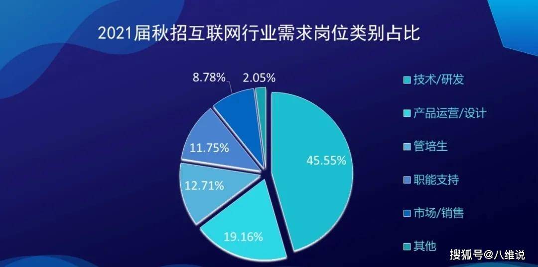 群星快速发展人口_人口普查(3)