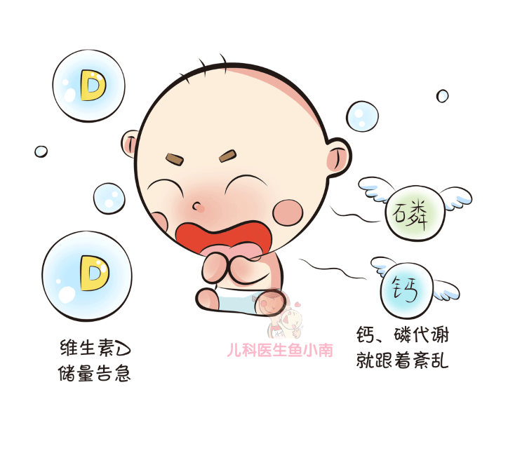 宝宝应该吃单纯的维生素d还是ad同补?需要补到几岁?专家怎么说