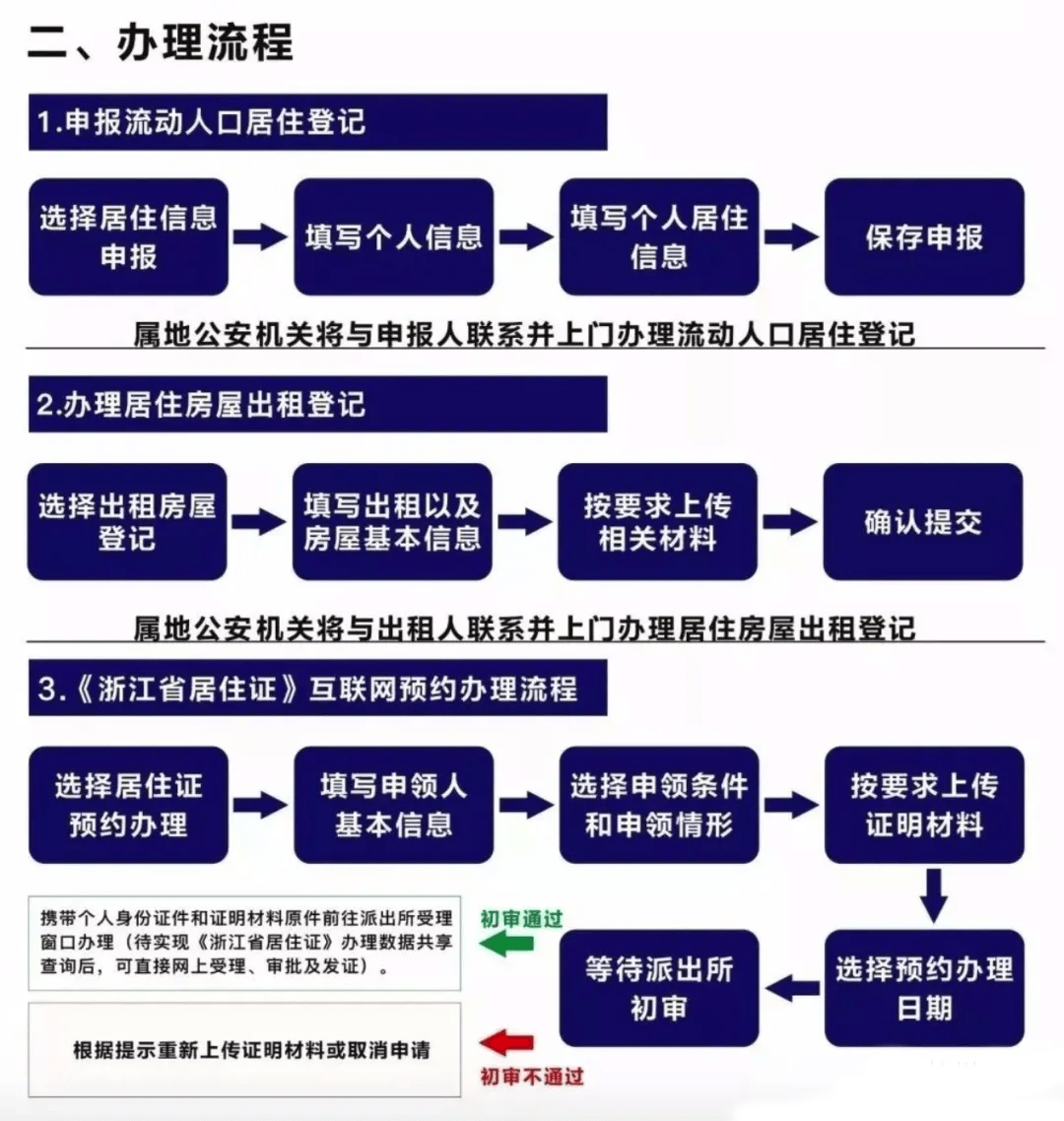 社工证拿到后在哪登记_北京社工登记_先证后照改为先照后证