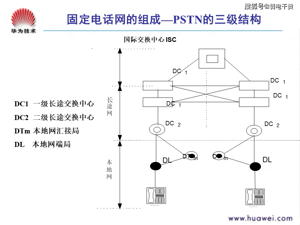 華為技術程控交換機原理