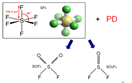 六氟化硫检测