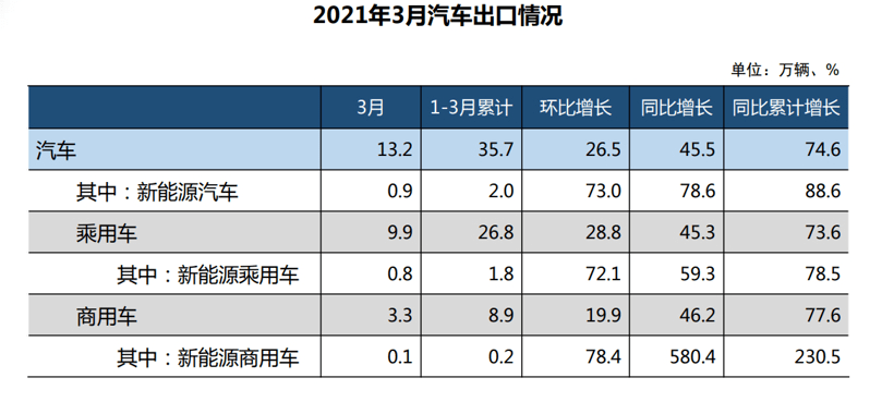 时点计算人口的月平均数(3)