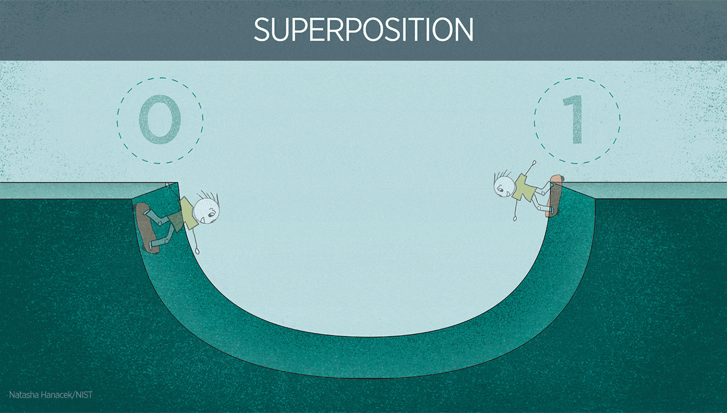 在铺天盖地的宣传之下，究竟如何开始量子计算？_搜狐网