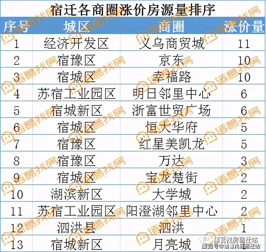 为什么通许gdp比祥符区高_河南开封人口第二多的县,和省会郑州接壤,GDP比市区还要高(3)