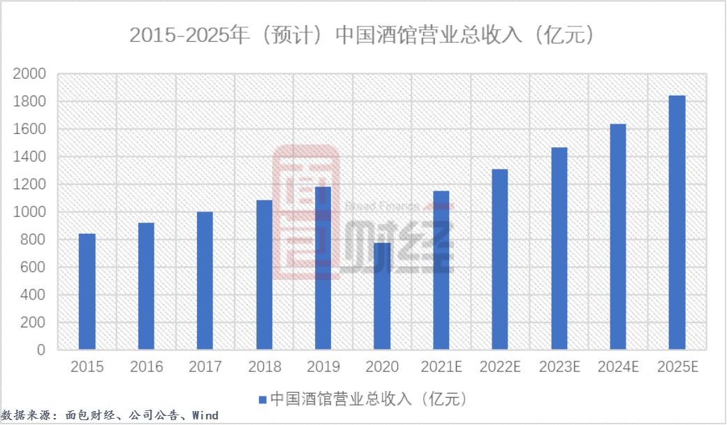 大榄镇2020gdp_5镇再上调GDP增速 全市7 提至10(3)