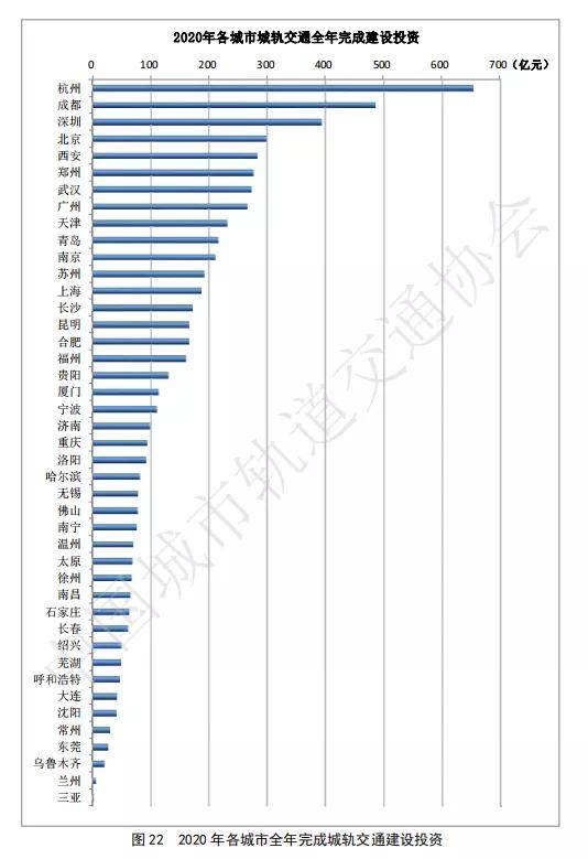 人口迁移对轨道交通的影响_重庆轨道交通图(3)