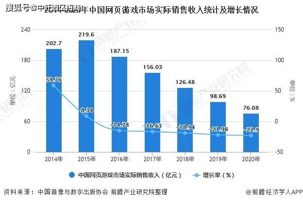 2021年游戏gdp_2021年中国商用游戏游艺设备市场现状及发展趋势预测分析