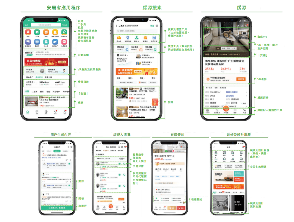 安居客的上市新征程：赛bsport体育道领跑者深入房产交易服务(图4)