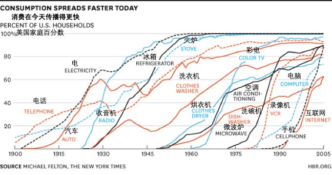 全世界金发人口_全世界独居人口比例