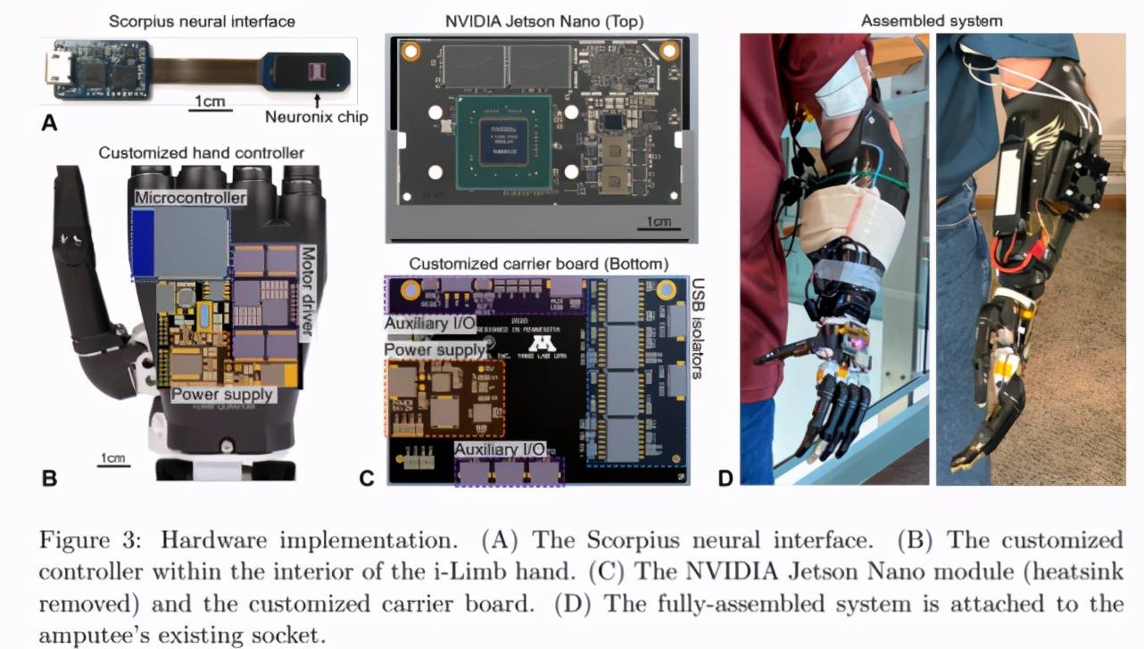 控制|开发板能这么用？美国学者用Jetson Nano支持假肢，控制每一根手指