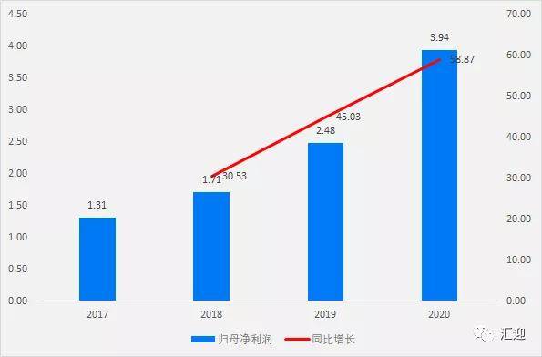 比亚迪股票还有投资空间吗 394ff03c16504d728b634c16eafe1542.jpeg