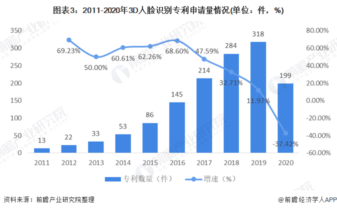 贵州省历年人口变化趋势_贵州省人口密度图(3)