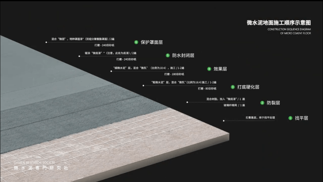 关于「微水泥」,最难读懂的10个问题都在这了!