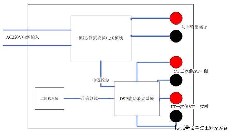 ct pt分析仪硬件部分原理框图