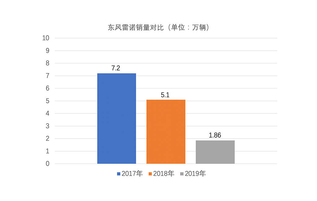 優勝劣汰盤點5家在中國黯然離場的車企