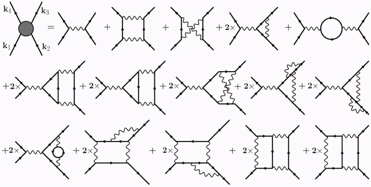 实验|μ子刷屏的背后:说「新物理学即将现身」还为之过早
