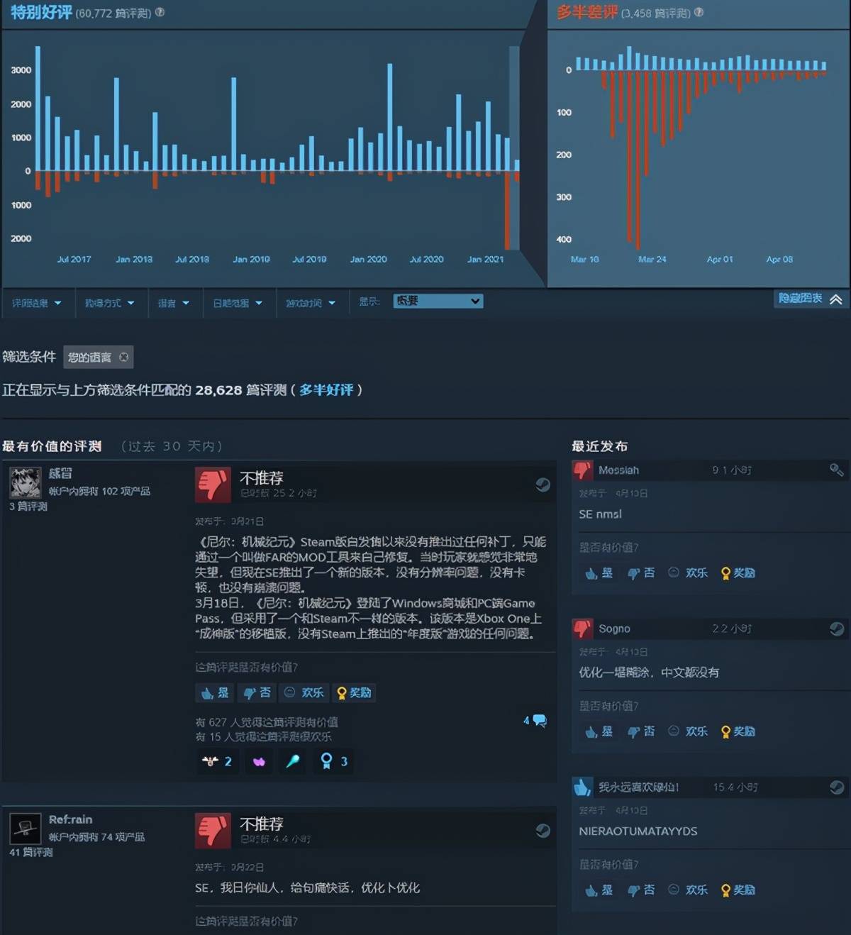 玩家|《尼尔：机械纪元》Steam官方补丁正在制作，PS5首个重大更新即将释出