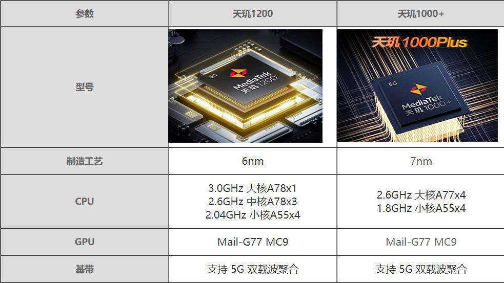 卢伟冰又吹手感红米将首发游戏手机天玑1200会卖多少钱