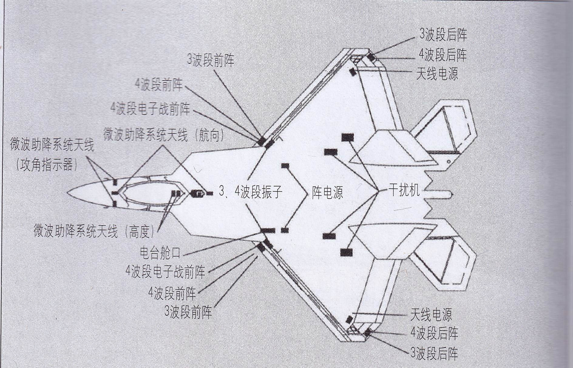 f-22战斗机电子战与导航天线位置示意图pav-2原型机成功进行首飞1994