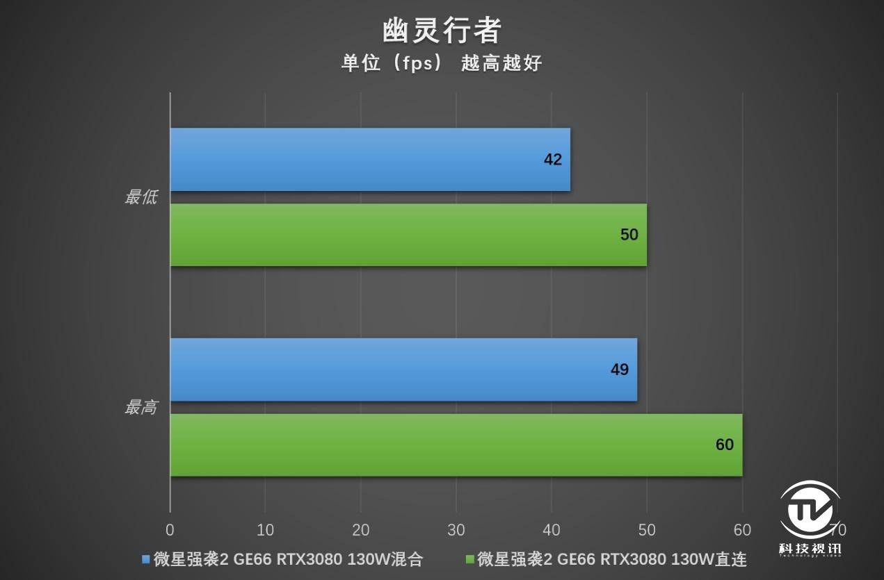 笔记本|显卡直连有多强 微星强袭2 GE66电竞本评测