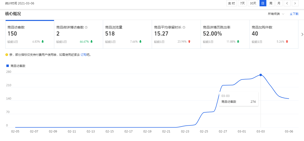 旺信登录失败怎么办