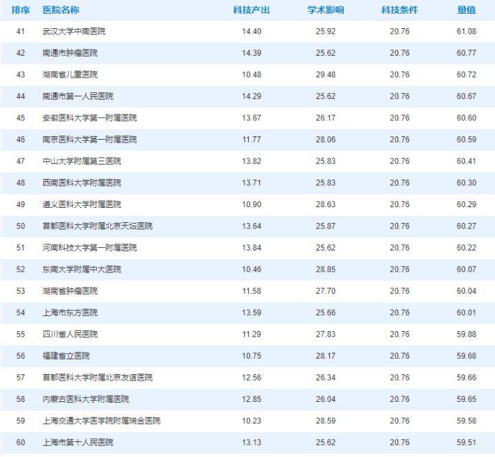 护理考研排名_护理考研思维导图